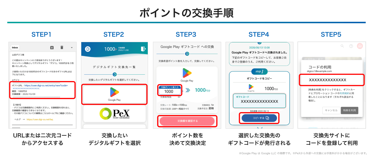 ポイント交換手順
